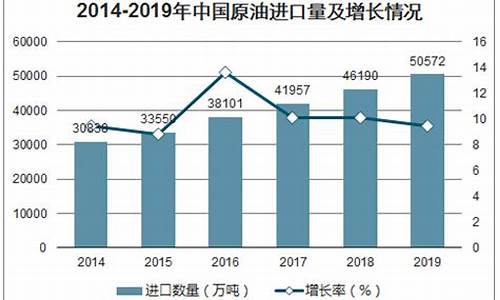 现在中国原油价格如何_现在的原油价格是多少