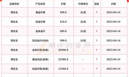 商丘市金价2023_商丘今日金价回收多少钱一克