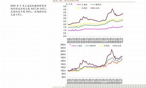 布伦特原油价格实时sina_布伦特原油价走势