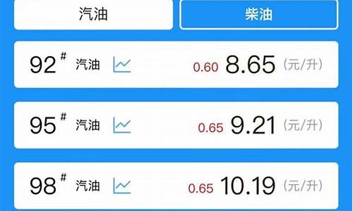 新能源损耗换算油价_新能源电池损耗率