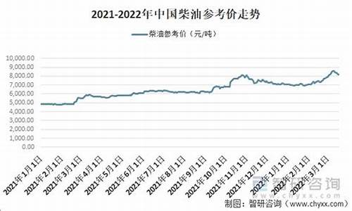 中国现在柴油价多少_中国现在柴油价格