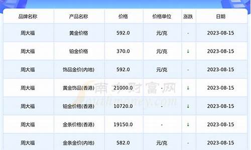 山东东营8月金价_山东东营8月金价多少