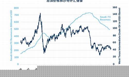 2020年全球石油价格走势_后两周全球石油价格走势
