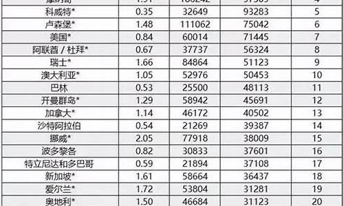 油价哪个国家制造_油价最便宜国家