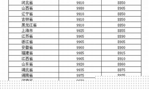 成品油价格联动及补贴政策_成品油价格新机制
