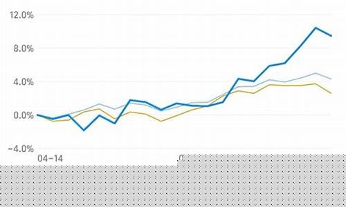 支付宝基金的金价_支付宝基金的金价怎么算