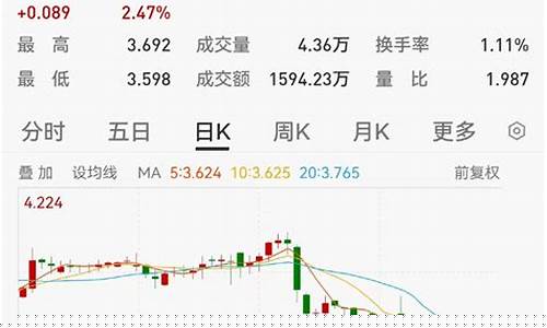 2022年基金行情_2021基金价格