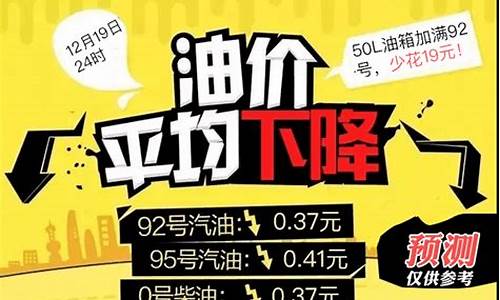 今天油价降价文案_油价上调怎么发朋友圈