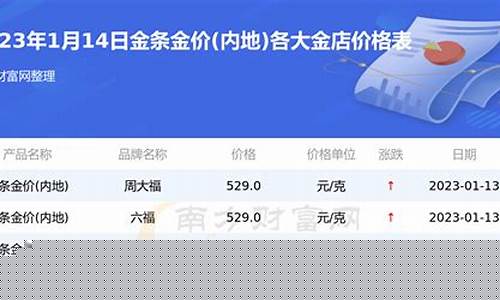 银行金价优惠平台有哪些_银行金价优惠平台