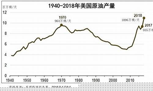 美国原油最新油价情况_美国原油最新油价情况表