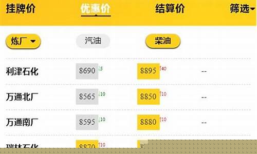 民营加油站油价可以比中石化高吗_最近民营加油价格表
