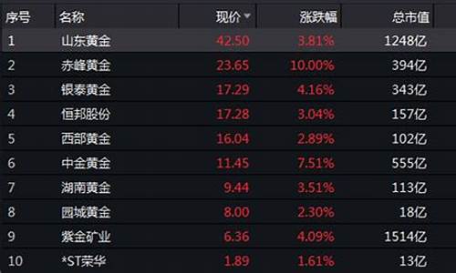 王者荣耀王者归来活动_王者归来金价多少
