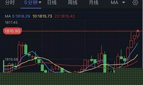 金价1002无标题_金价1527目标