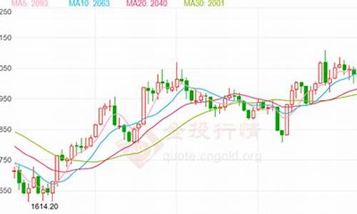土耳其金价未来走势_土耳其金价未来走势图