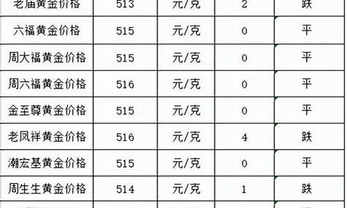 2021年建行黄金价格_建行金价2021年6月