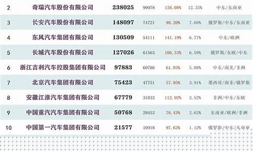 中国车出口伊拉克油价_中国车出口伊拉克油价多少