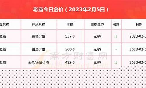 太康老庙金价查询表_太和老庙黄金价格