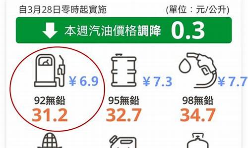 台湾油价调整通知_台湾 油价