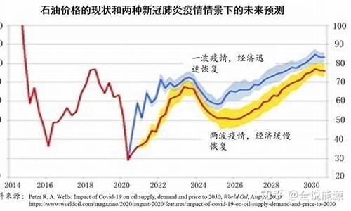 伊朗油价下跌_伊朗2023年油价