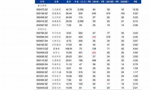 江苏本月油价查询_江苏本月油价查询表最新