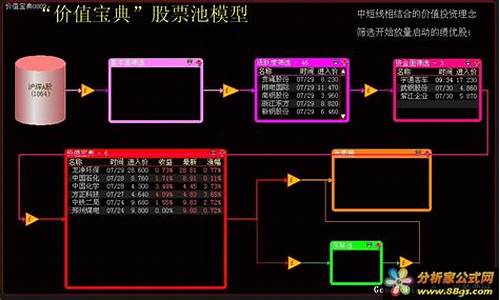 淘金价值最高的股票_淘金价值最高的股票是什么