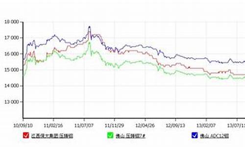 硅镁合金多少钱一平方_硅镁合金价格因素