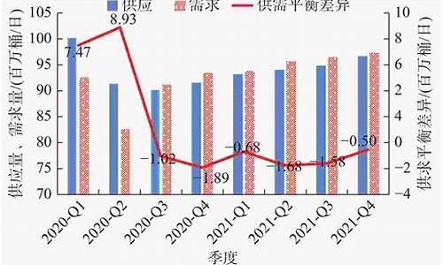 印尼原油价格指数数据_印尼汽油价格