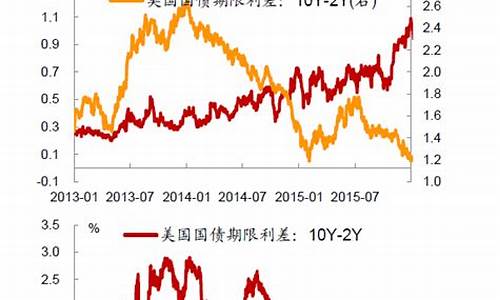 加息预期升温金价_加息对黄金股的影响