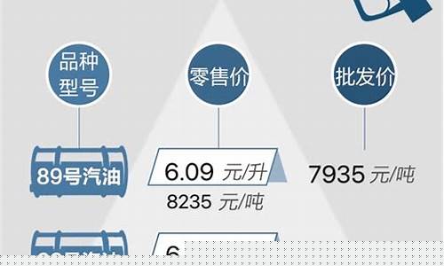 杭州一月油价95汽油价格_1月份杭州92号油价