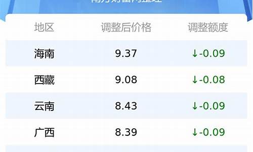 河北玉田最新油价表_河北玉田最新油价