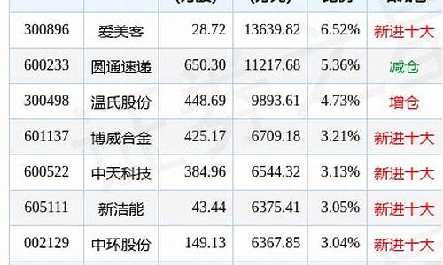中银收益基金价格_中银收益基金净值查询今日价格