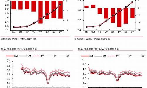 资金价格下限利率_资金市场利率变化