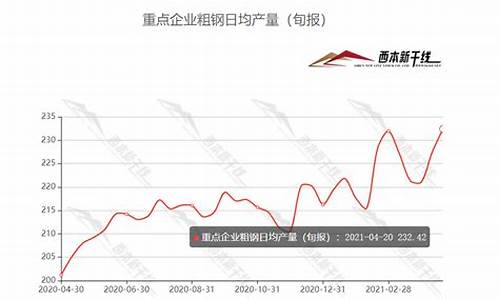 2021年钢金价格_钢金价格涨跌