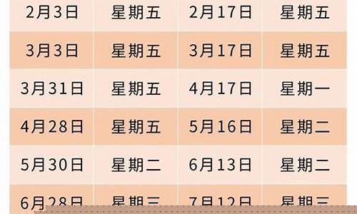 重庆油价最新调价_重庆油价调价时间表