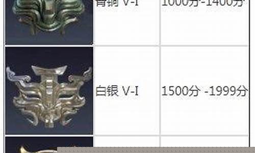 永劫氪金价位多少_永劫无间 氪金