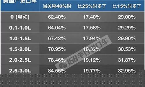 调车车价与定金价_付了定金车子降价了怎么办