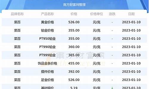 菜百铂金999金价_菜百今日铂金价格查询