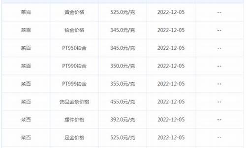 宿迁金价多少钱一克_宿迁金价2021