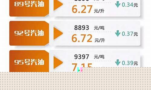 汽车油价趋势图_汽车油价报价大全