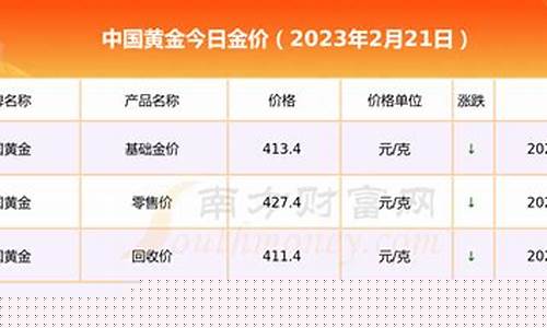 银行金价多少钱一克2023_目前银行金价多少
