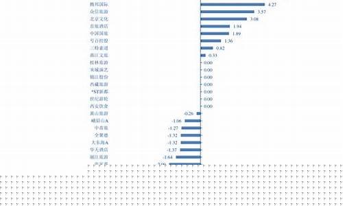 腾冲今日油价92汽油_腾冲油价柴油价格表