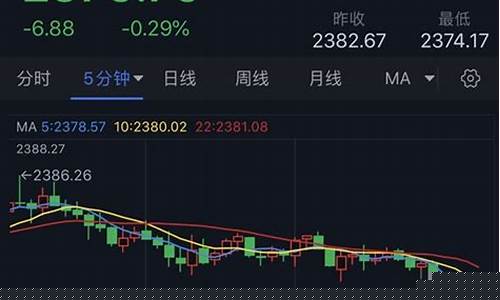美国金价短线跳水_美国金价格