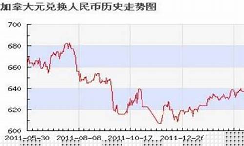 油价升高加币汇率_油价升高加币汇率上涨