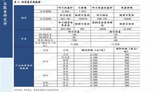 2020年油价调价窗口_2020年油价调整表