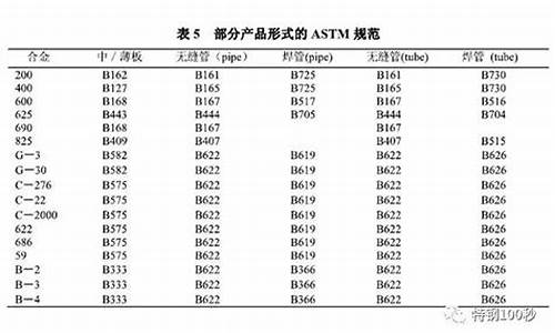 镍基合金多少钱一吨_攸县常见镍基合金价格多少