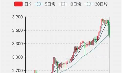 魔兽怀旧金价突然崩盘_怀旧金价又涨了吗