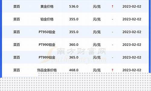 菜百金价实时查询_2020菜百金价最低