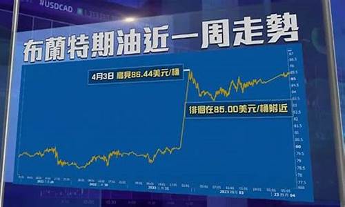 油价格会涨吗_油价会涨还是通胀