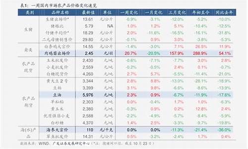 库尔勒汽油价格调整最新消息_库尔勒92汽油价