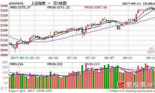 利好黄金_利好因素推升金价